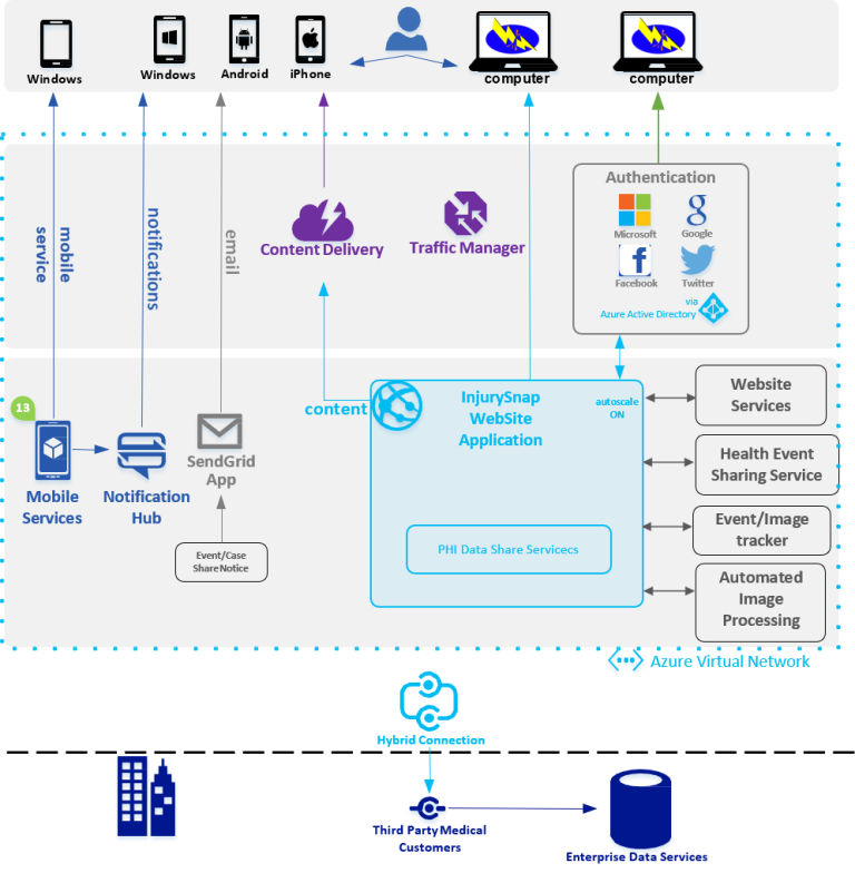 Why InjurySnap? – InjurySnap